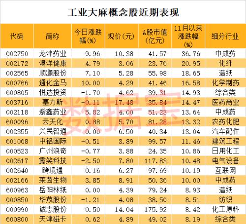 聯合國大會宣布重大決定,醫用大麻從危險藥物名單中移除,2股率先漲停!最新低估值名單出爐,最低僅5.3