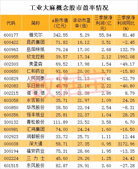 聯合國大會宣布重大決定,醫用大麻從危險藥物名單中移除,2股率先漲停!最新低估值名單出爐,最低僅5.3