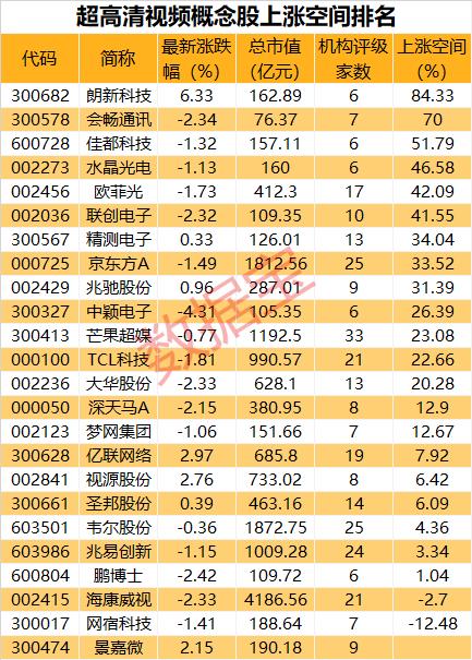 連拉2漲停后，突發利空！“并購王”重組告吹，網友反而嗨了：重大利好！3萬億市場迎重磅，超高清視頻政策