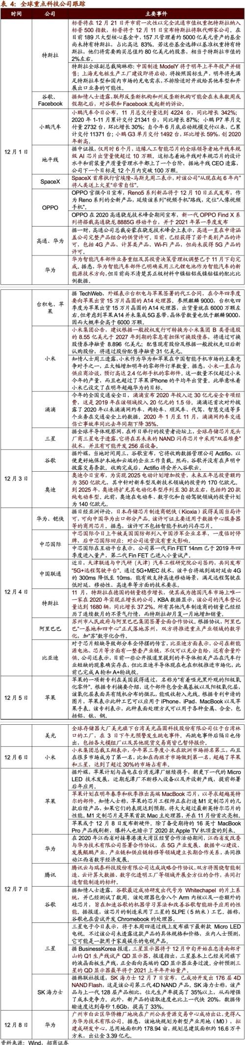 【招商策略】21年5G建設(shè)招標(biāo)即將開(kāi)啟,關(guān)注投資機(jī)會(huì)——科技前沿及新產(chǎn)業(yè)觀察周報(bào)(1208)