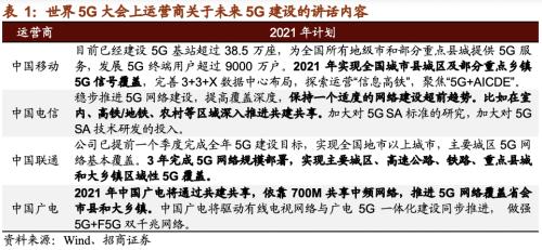 【招商策略】21年5G建設(shè)招標(biāo)即將開(kāi)啟,關(guān)注投資機(jī)會(huì)——科技前沿及新產(chǎn)業(yè)觀察周報(bào)(1208)