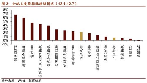 【招商策略】21年5G建設(shè)招標(biāo)即將開(kāi)啟,關(guān)注投資機(jī)會(huì)——科技前沿及新產(chǎn)業(yè)觀察周報(bào)(1208)