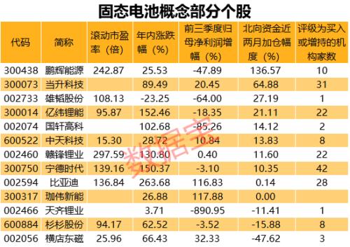 重大突破！固態(tài)電池傳出大消息，能量密度4倍Model 3,15分鐘充電80%！美股龍頭暴漲400%，