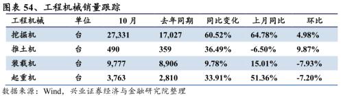 【興證策略|行業(yè)比較】新機(jī)備貨旺季,電子行業(yè)景氣度高漲——興證策略行業(yè)配置雙周報(bào)