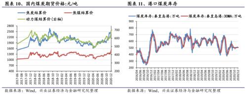 【興證策略|行業(yè)比較】新機(jī)備貨旺季,電子行業(yè)景氣度高漲——興證策略行業(yè)配置雙周報(bào)