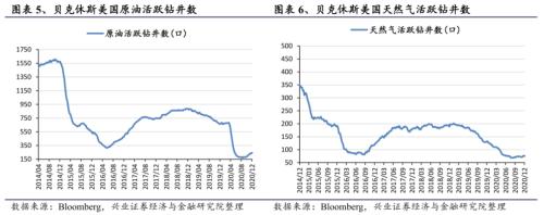 【興證策略|行業(yè)比較】新機(jī)備貨旺季,電子行業(yè)景氣度高漲——興證策略行業(yè)配置雙周報(bào)