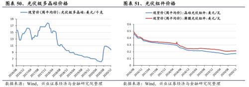 【興證策略|行業(yè)比較】新機(jī)備貨旺季,電子行業(yè)景氣度高漲——興證策略行業(yè)配置雙周報(bào)