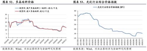 【興證策略|行業(yè)比較】新機(jī)備貨旺季,電子行業(yè)景氣度高漲——興證策略行業(yè)配置雙周報(bào)