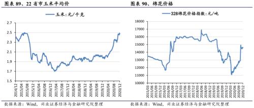 【興證策略|行業(yè)比較】新機(jī)備貨旺季,電子行業(yè)景氣度高漲——興證策略行業(yè)配置雙周報(bào)