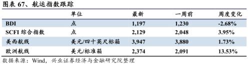 【興證策略|行業(yè)比較】新機(jī)備貨旺季,電子行業(yè)景氣度高漲——興證策略行業(yè)配置雙周報(bào)