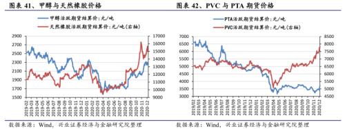 【興證策略|行業(yè)比較】新機(jī)備貨旺季,電子行業(yè)景氣度高漲——興證策略行業(yè)配置雙周報(bào)