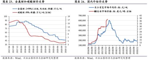 【興證策略|行業(yè)比較】新機(jī)備貨旺季,電子行業(yè)景氣度高漲——興證策略行業(yè)配置雙周報(bào)