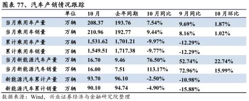 【興證策略|行業(yè)比較】新機(jī)備貨旺季,電子行業(yè)景氣度高漲——興證策略行業(yè)配置雙周報(bào)