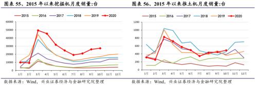 【興證策略|行業(yè)比較】新機(jī)備貨旺季,電子行業(yè)景氣度高漲——興證策略行業(yè)配置雙周報(bào)
