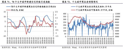 【興證策略|行業(yè)比較】新機(jī)備貨旺季,電子行業(yè)景氣度高漲——興證策略行業(yè)配置雙周報(bào)