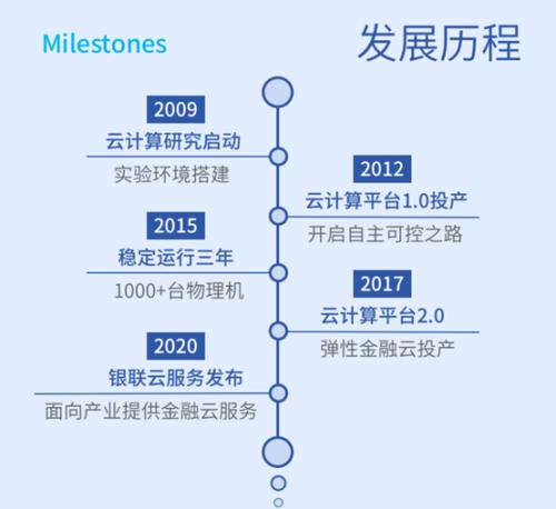 金融新基建,銀聯(lián)云來了