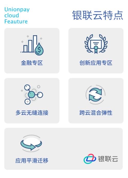 金融新基建,銀聯(lián)云來了