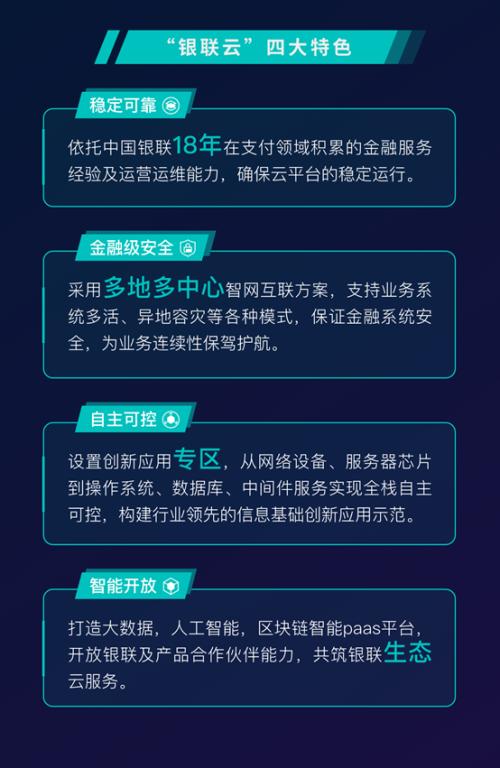 金融新基建,銀聯(lián)云來了