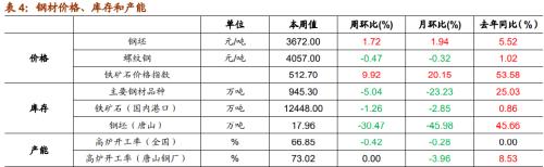 【招商策略】行業(yè)景氣觀察1209——新能源車銷量增幅擴(kuò)大，工程機(jī)械維持高景氣度