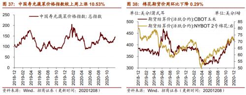 【招商策略】行業(yè)景氣觀察1209——新能源車銷量增幅擴(kuò)大，工程機(jī)械維持高景氣度