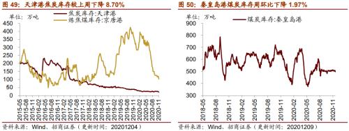 【招商策略】行業(yè)景氣觀察1209——新能源車銷量增幅擴(kuò)大，工程機(jī)械維持高景氣度