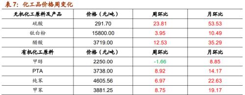 【招商策略】行業(yè)景氣觀察1209——新能源車銷量增幅擴(kuò)大，工程機(jī)械維持高景氣度