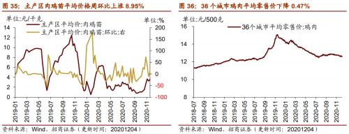 【招商策略】行業(yè)景氣觀察1209——新能源車銷量增幅擴(kuò)大，工程機(jī)械維持高景氣度