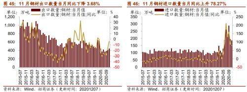 【招商策略】行業(yè)景氣觀察1209——新能源車銷量增幅擴(kuò)大，工程機(jī)械維持高景氣度