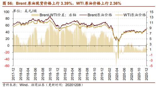 【招商策略】行業(yè)景氣觀察1209——新能源車銷量增幅擴(kuò)大，工程機(jī)械維持高景氣度