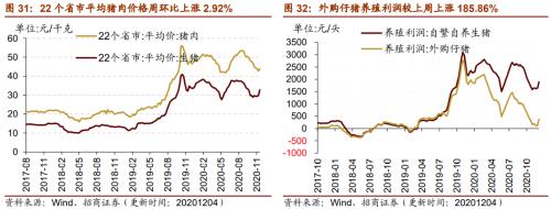 【招商策略】行業(yè)景氣觀察1209——新能源車銷量增幅擴(kuò)大，工程機(jī)械維持高景氣度