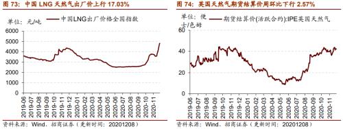 【招商策略】行業(yè)景氣觀察1209——新能源車銷量增幅擴(kuò)大，工程機(jī)械維持高景氣度