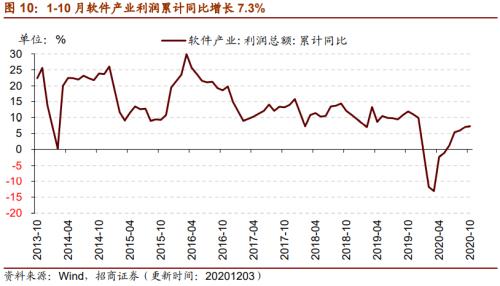 【招商策略】行業(yè)景氣觀察1209——新能源車銷量增幅擴(kuò)大，工程機(jī)械維持高景氣度