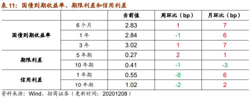 【招商策略】行業(yè)景氣觀察1209——新能源車銷量增幅擴(kuò)大，工程機(jī)械維持高景氣度