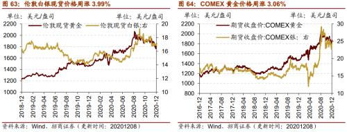 【招商策略】行業(yè)景氣觀察1209——新能源車銷量增幅擴(kuò)大，工程機(jī)械維持高景氣度