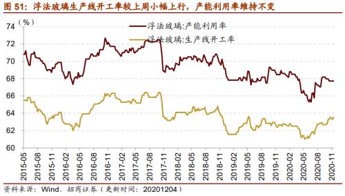 【招商策略】行業(yè)景氣觀察1209——新能源車銷量增幅擴(kuò)大，工程機(jī)械維持高景氣度