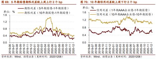 【招商策略】行業(yè)景氣觀察1209——新能源車銷量增幅擴(kuò)大，工程機(jī)械維持高景氣度