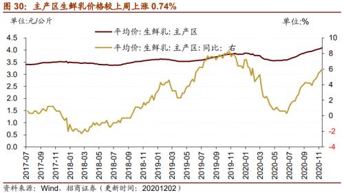 【招商策略】行業(yè)景氣觀察1209——新能源車銷量增幅擴(kuò)大，工程機(jī)械維持高景氣度