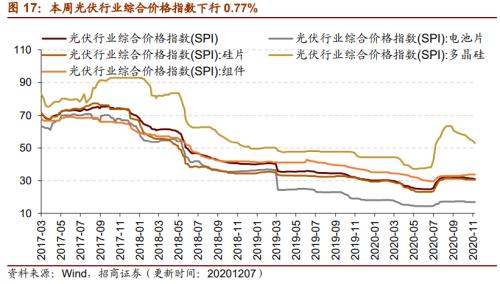 【招商策略】行業(yè)景氣觀察1209——新能源車銷量增幅擴(kuò)大，工程機(jī)械維持高景氣度