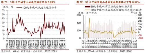 【招商策略】行業(yè)景氣觀察1209——新能源車銷量增幅擴(kuò)大，工程機(jī)械維持高景氣度