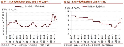【招商策略】行業(yè)景氣觀察1209——新能源車銷量增幅擴(kuò)大，工程機(jī)械維持高景氣度
