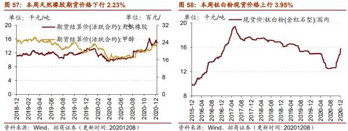 【招商策略】行業(yè)景氣觀察1209——新能源車銷量增幅擴(kuò)大，工程機(jī)械維持高景氣度