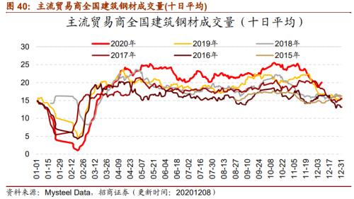 【招商策略】行業(yè)景氣觀察1209——新能源車銷量增幅擴(kuò)大，工程機(jī)械維持高景氣度