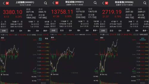 “鋼鐵俠”爆發(fā),A股V型反彈!這只醫(yī)美股4連板,會是下一個風口嗎?