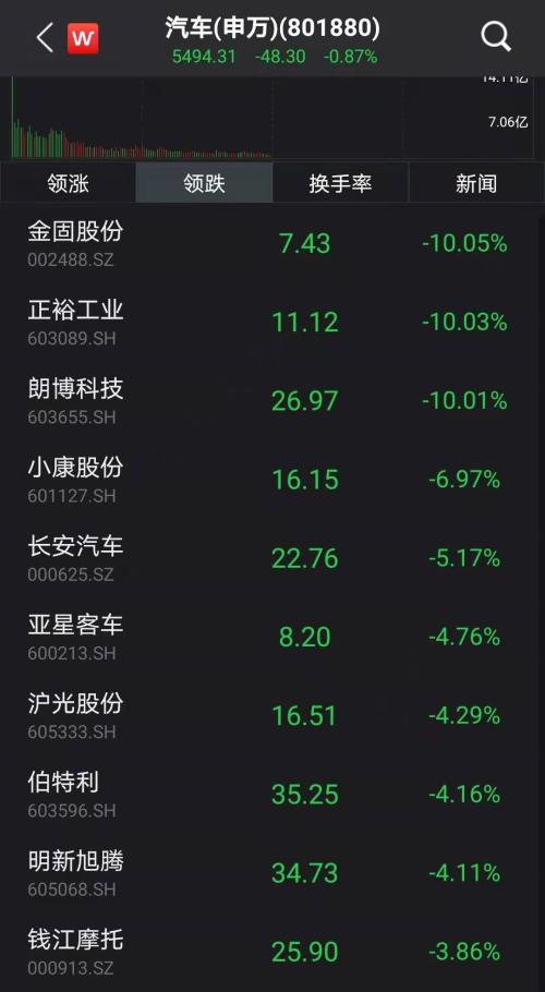 “鋼鐵俠”爆發(fā),A股V型反彈!這只醫(yī)美股4連板,會是下一個風口嗎?