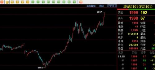 北方又現“大風暴”!鐵礦、煤炭、玻璃、水泥……全漲瘋了!剛剛,交易所出手了