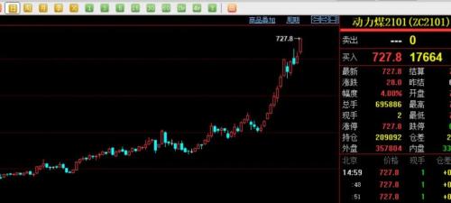 北方又現“大風暴”!鐵礦、煤炭、玻璃、水泥……全漲瘋了!剛剛,交易所出手了