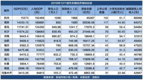 激烈!13城競爭!誰是下一個國家中心城市?| 米筐原創