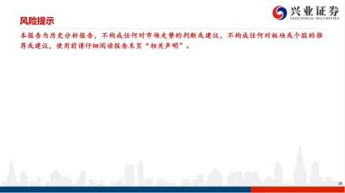 【興證策略|風格與估值】把握確定性復蘇,關注工業品價格上漲——興證策略風格與估值系列146