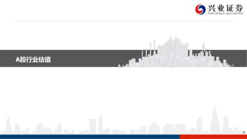 【興證策略|風格與估值】把握確定性復蘇,關注工業品價格上漲——興證策略風格與估值系列146
