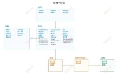 生豬期貨要來了,豬肉價格能回落?